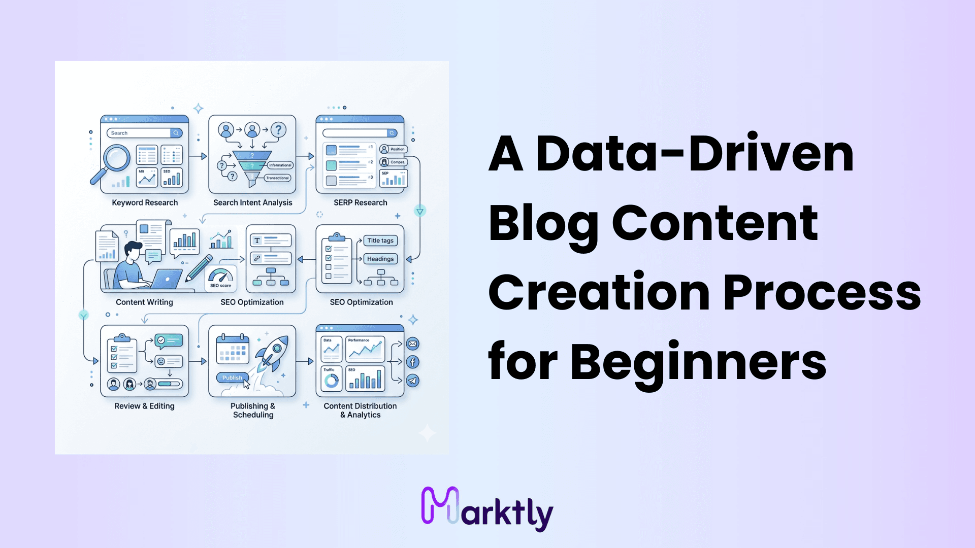 A Data-Driven Blog Content Creation Process for Beginners